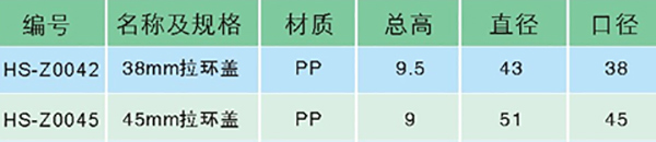 塑料拉環(huán)蓋